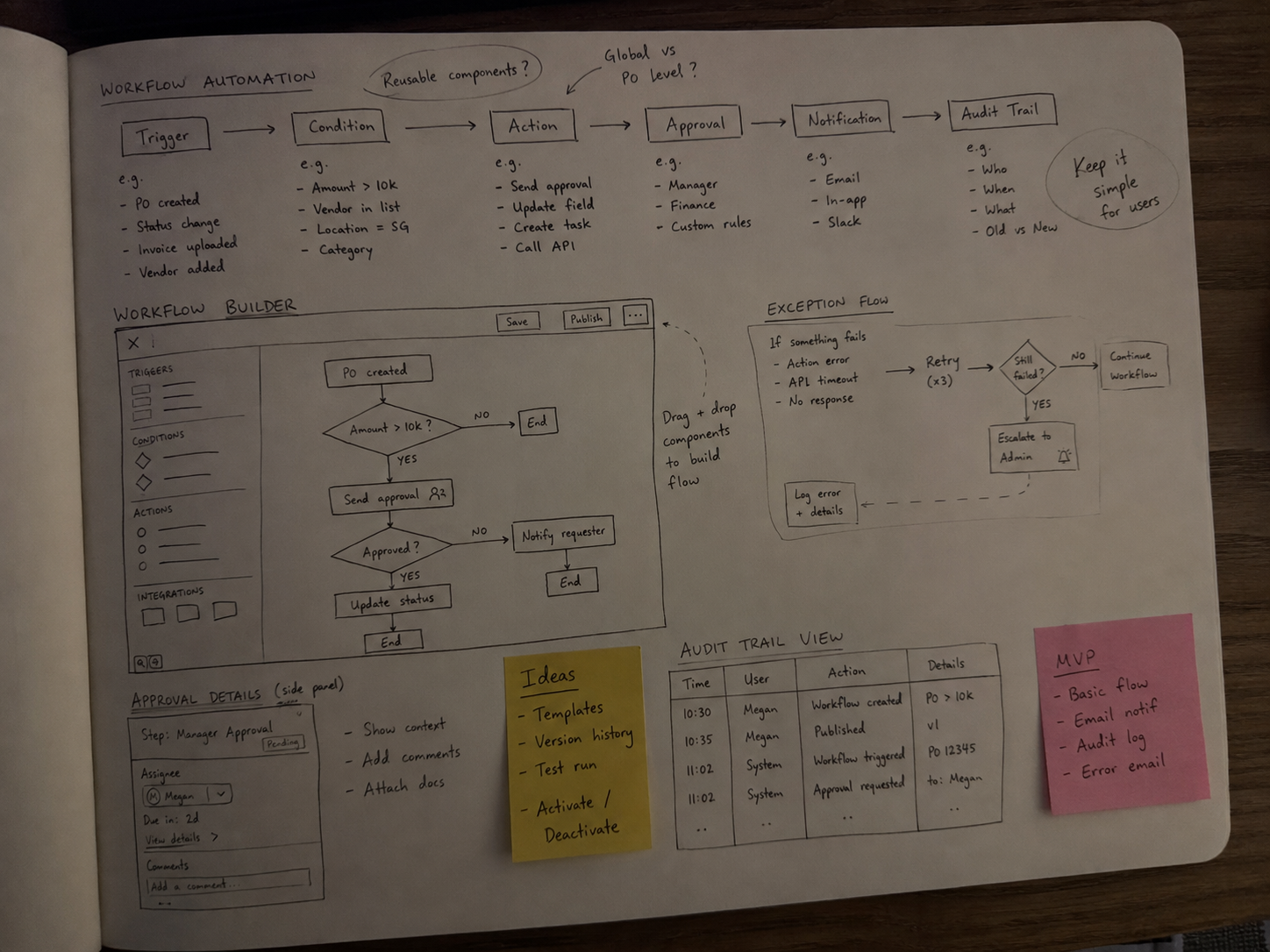 Rascunho do raciocínio de Workflow Automation em caderno